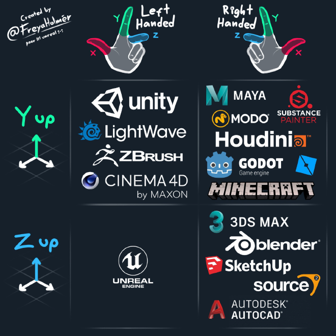 Freya Holmér's excellent coordinate system diagram